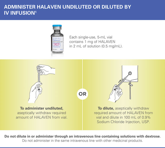 Administration of HALAVEN IV infusion