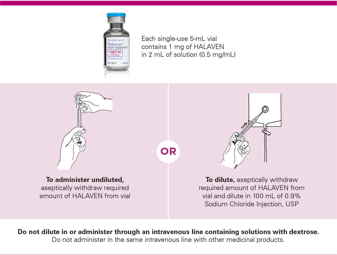 administer halaven undiluted or diluted by IV infusion