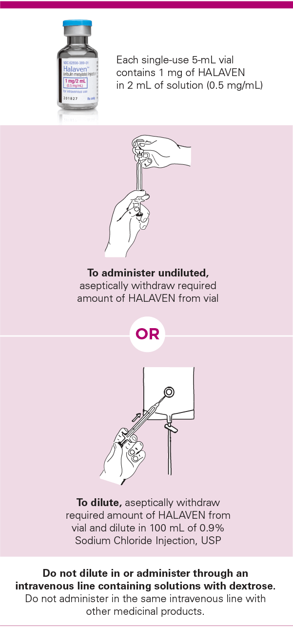 administer halaven undiluted or diluted by IV infusion